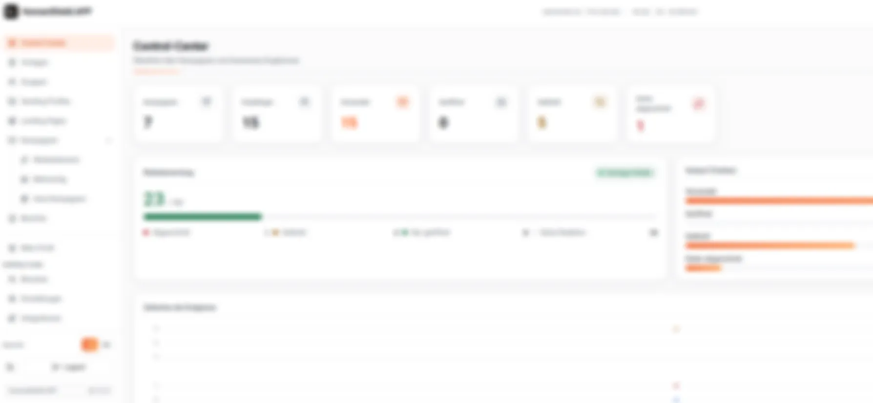 SentryMail Control Center: dashboard with campaign overview, risk scoring and analytics
